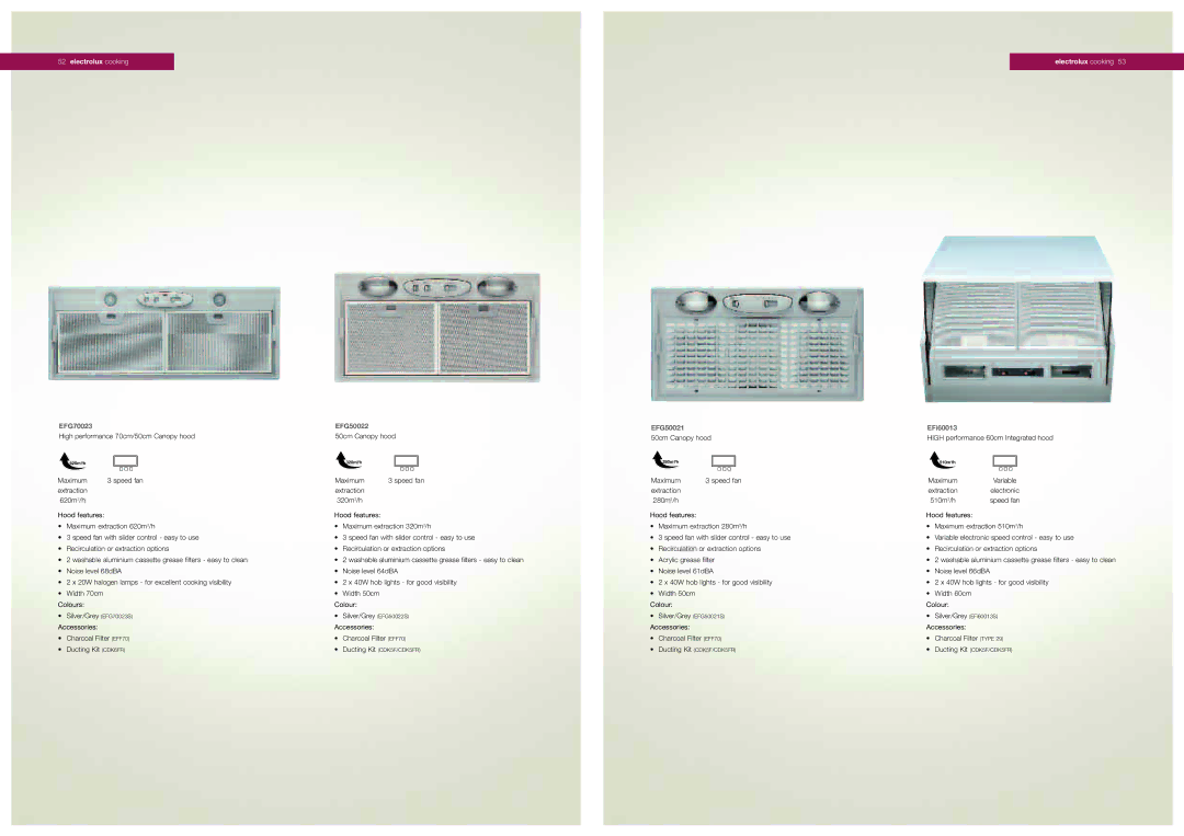 Electrolux Cooker Hoods dimensions 620m3/h 320m3/h 280m3/h 510m3/h 