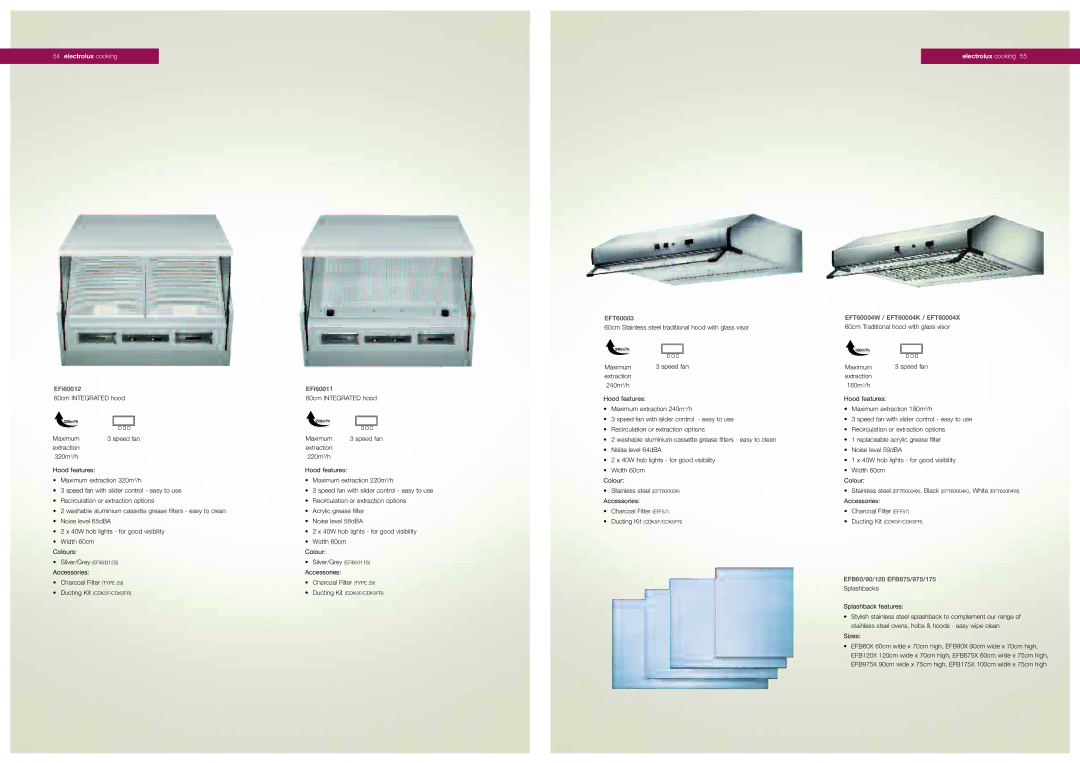 Electrolux Cooker Hoods EFi60012 EFi60011, EFT60003 EFT60004W / EFT60004K / EFT60004X, EFB60/90/120 EFB675/975/175 