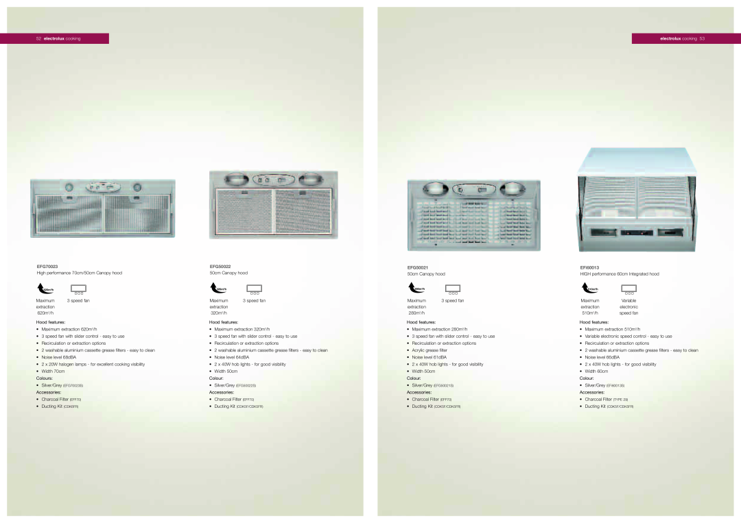 Electrolux Cooker Hoods electrolux cooking, EFG70023, EFG50022, EFG50021, EFi60013, High performance 70cm/50cm Canopy hood 