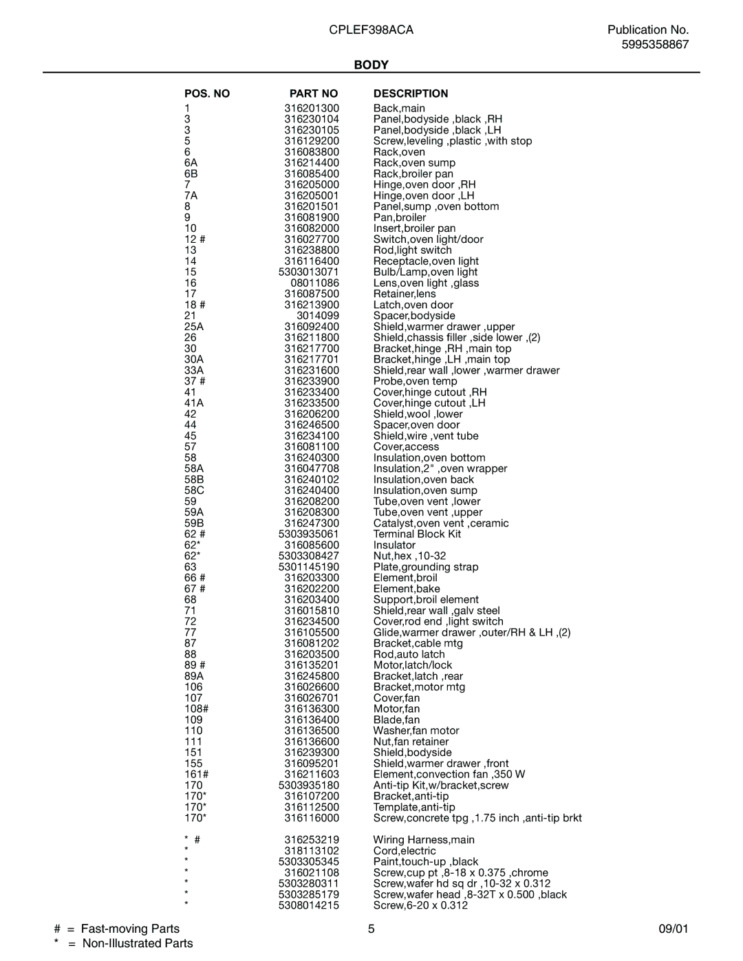 Electrolux CPLEF398A installation instructions Body 