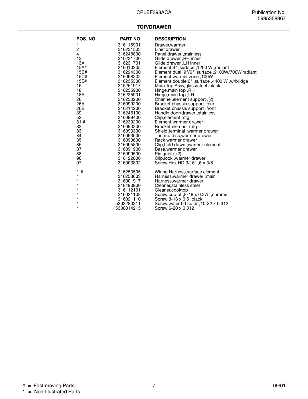 Electrolux CPLEF398A installation instructions Top/Drawer 