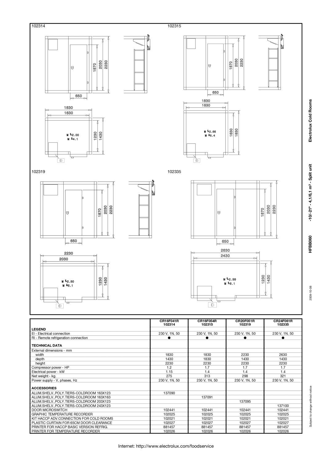 Electrolux HFBB060, CR16F054R, CR24F061R, CR20F051R, CR16F041R, 102319, 102314 manual 102315, 102335, Technical Data, Accessories 