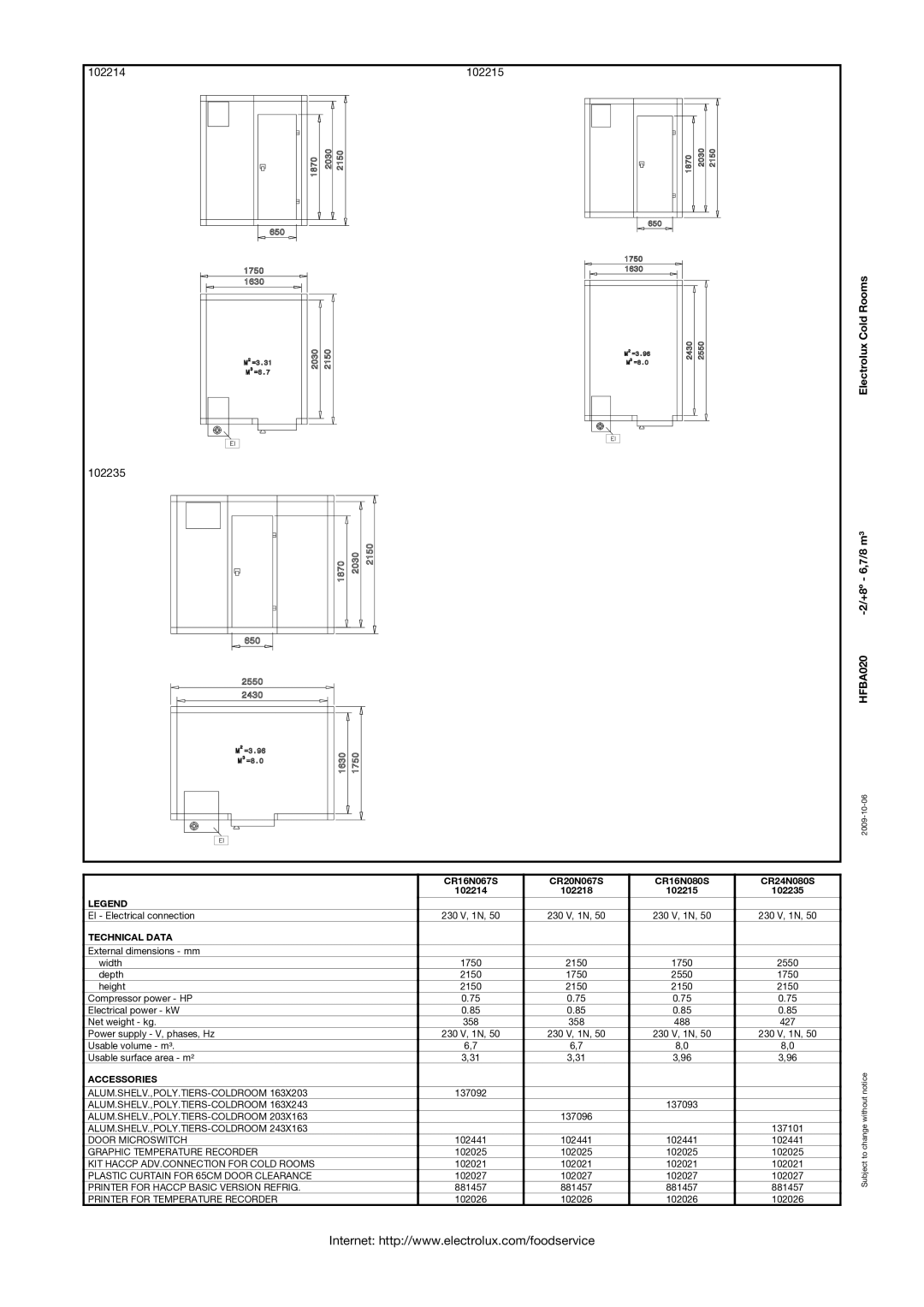 Electrolux CR20N067S, CR16N067S, CR24N080S, CR16N080S manual 102215, 102235, Electrolux Cold Rooms, HFBA020 -2/+8º 6,7/8 m³ 