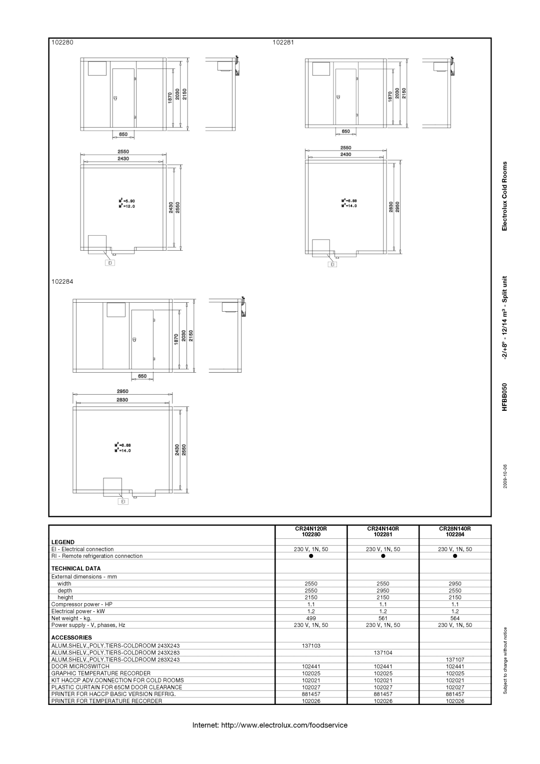 Electrolux CR24N120R, CR24N140R, CR28N140R, HFBB050, 102280 manual 102281, 102284, Technical Data, Accessories 