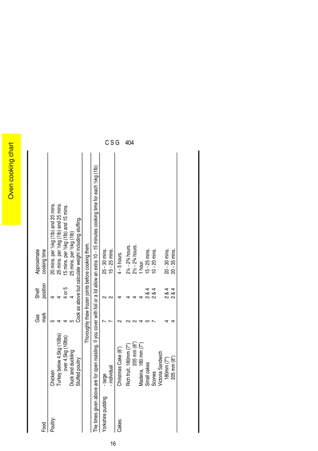 Electrolux CSG 404 installation instructions Mins. per ½kg 1lb and 25 mins 