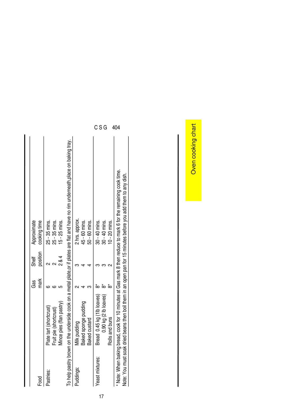 Electrolux CSG 404 installation instructions 15 25 mins, 30 40 mins, Rolls and buns 10 20 mins 