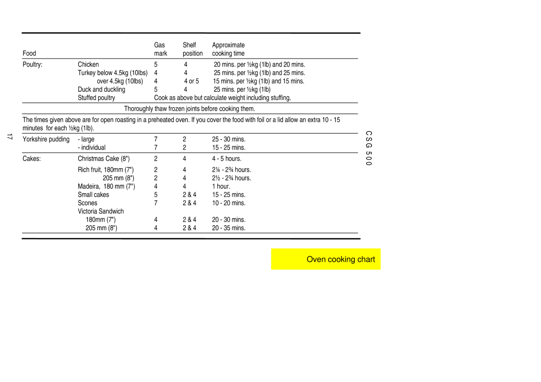 Electrolux CSG 500 Mins. per ½kg 1lb and 25 mins, Mins. per ½kg 1lb and 15 mins, ¼ 2¾ hours, 205 mm ½ 2¾ hours, Hour 