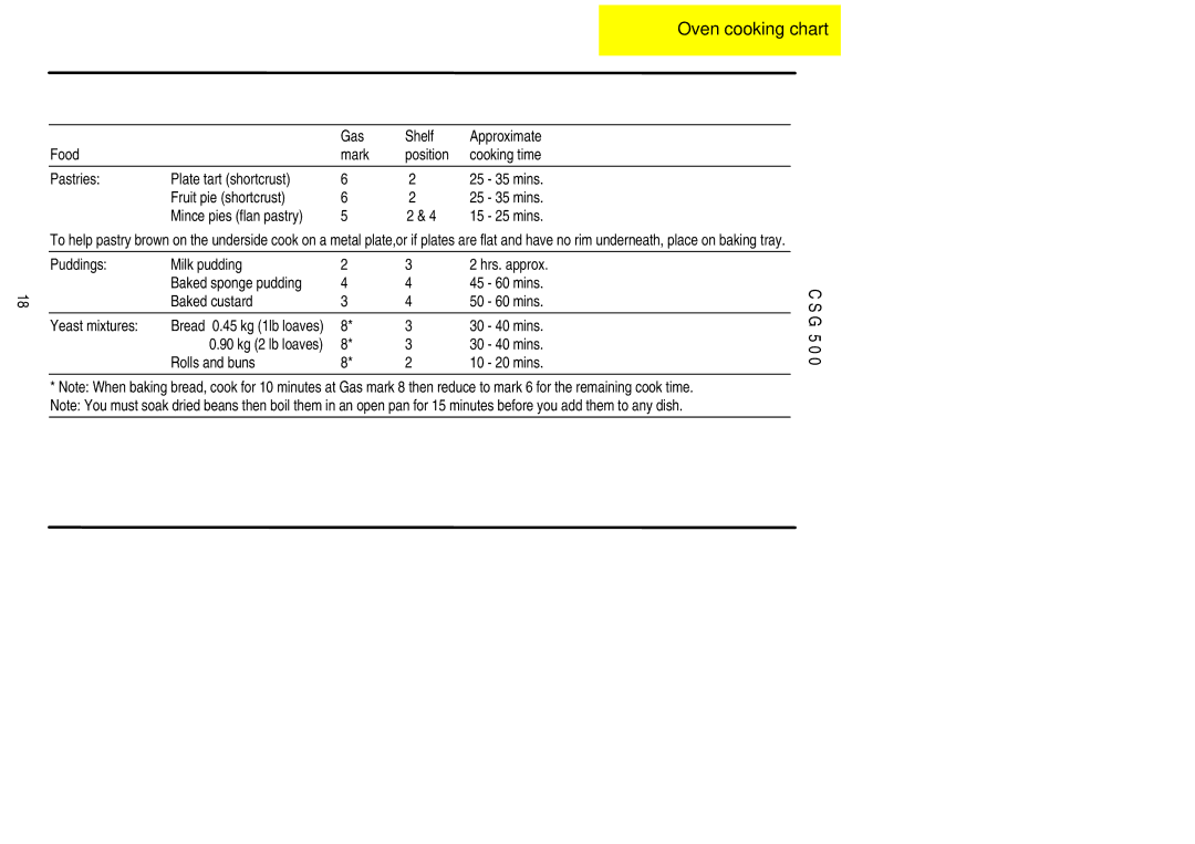 Electrolux CSG 500 installation instructions 30 40 mins, Rolls and buns 10 20 mins 