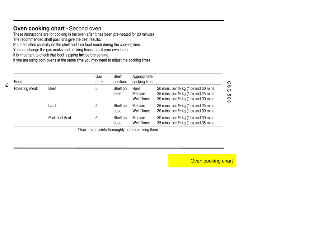 Electrolux CSG 500 Oven cooking chart Second oven, Base Medium, Lamb Shelf on Medium, Base Well Done 