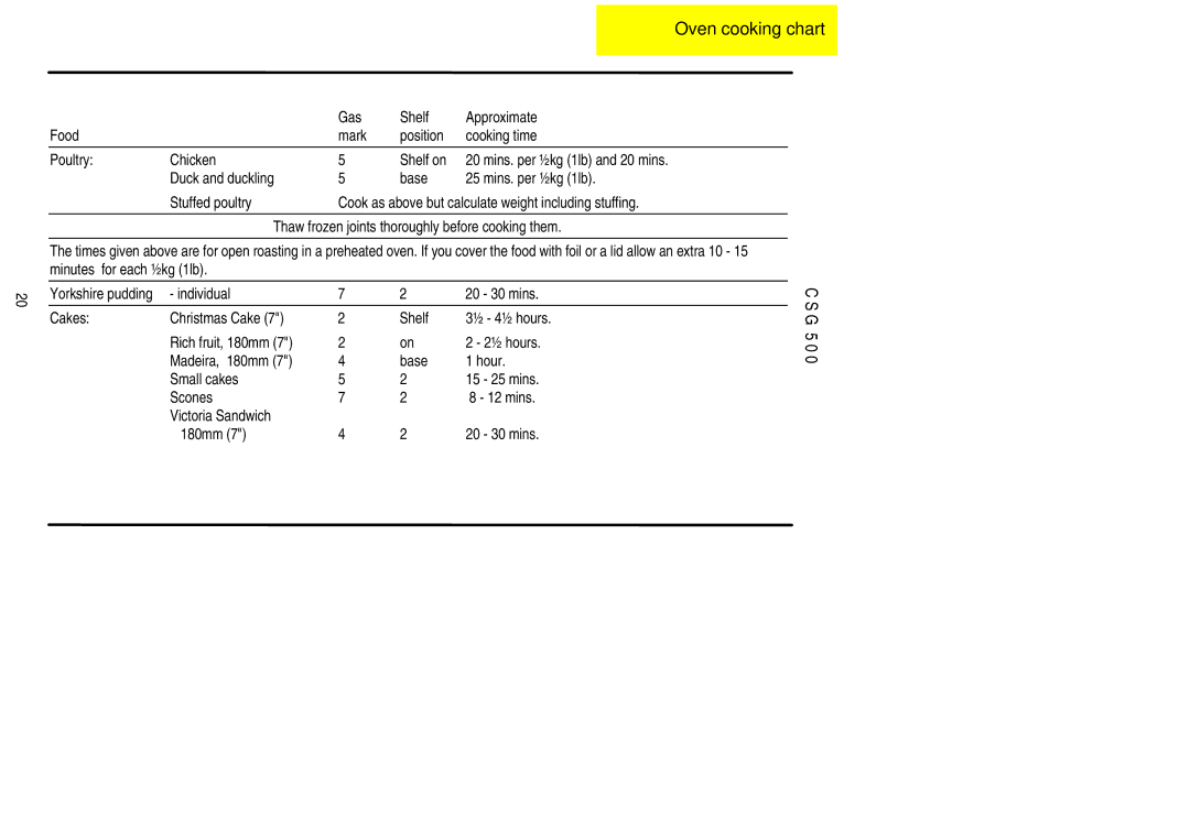 Electrolux CSG 500 installation instructions Individual 20 30 mins Cakes Christmas Cake Shelf ½ 4½ hours 