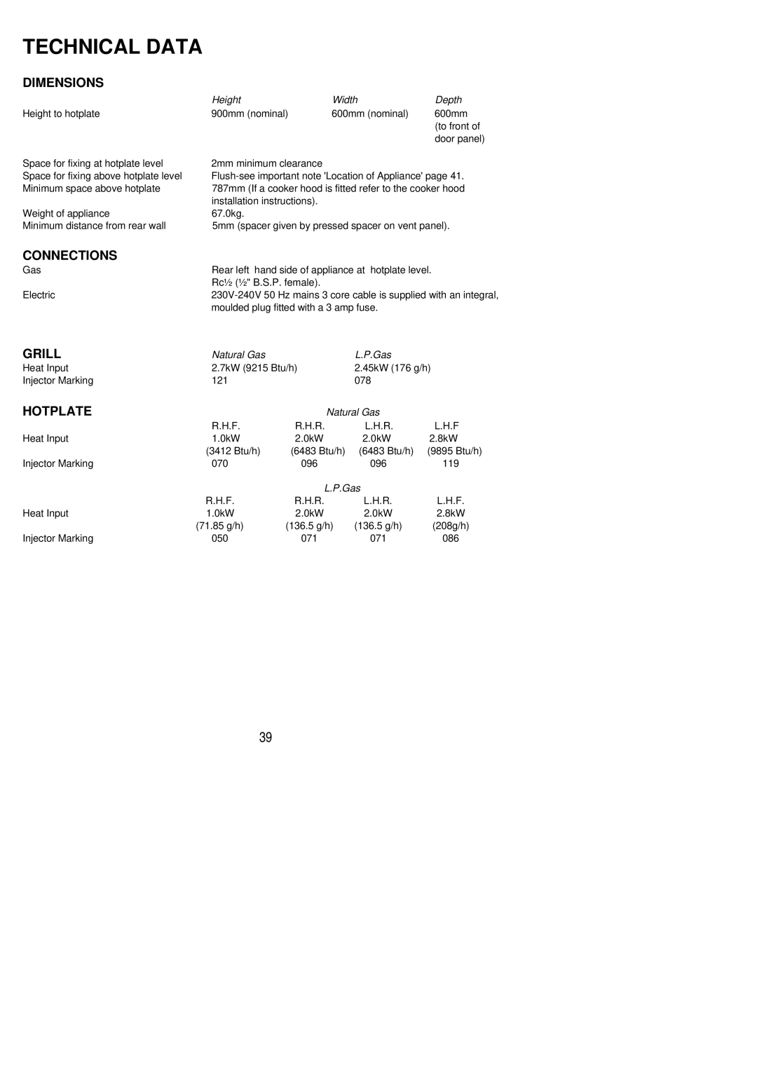 Electrolux CSG 500 installation instructions Dimensions, Connections, Grill, Hotplate 