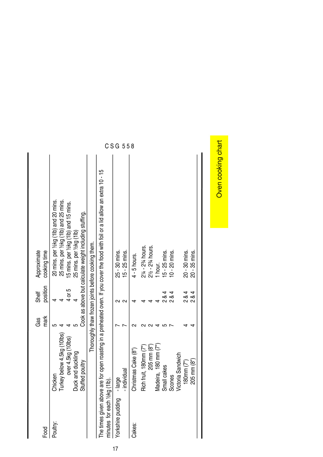 Electrolux CSG 558 Mins. per ½kg 1lb and 25 mins, Mins. per ½kg 1lb and 15 mins, ¼ 2¾ hours, 205 mm ½ 2¾ hours, Hour 