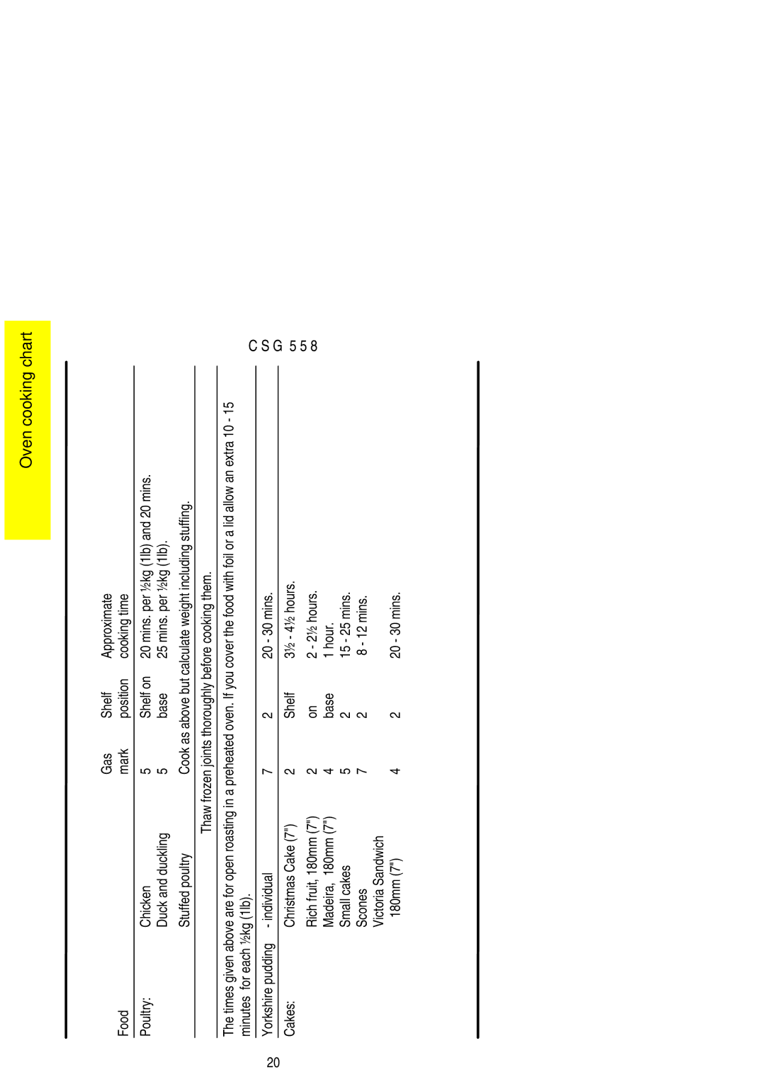 Electrolux CSG 558 installation instructions Individual 20 30 mins Cakes Christmas Cake Shelf ½ 4½ hours 