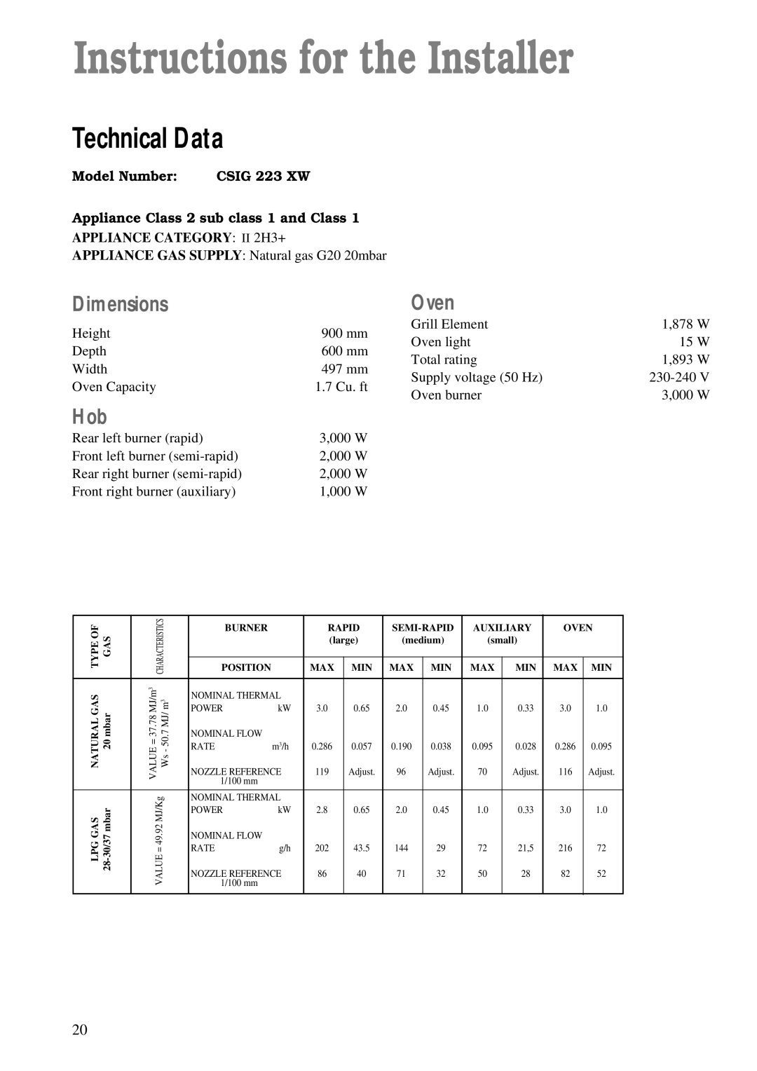 Electrolux CSIG 223 W manual Instructions for the Installer, Dimensions Oven, Hob, Csig 223 XW, Appliance Category II 2H3+ 