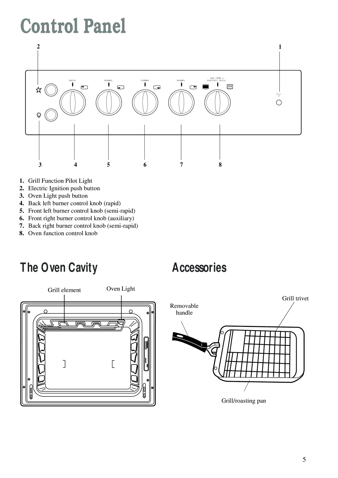 Electrolux CSIG 223 W manual Control Panel 