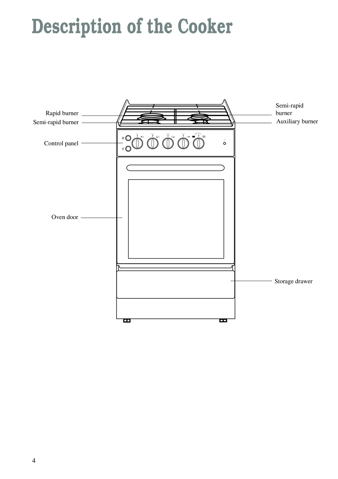 Electrolux CSIG 223 W manual Description of the Cooker, Semi-rapid burner Auxiliary burner, Gas Oven, Rapid, Normal, Simmer 