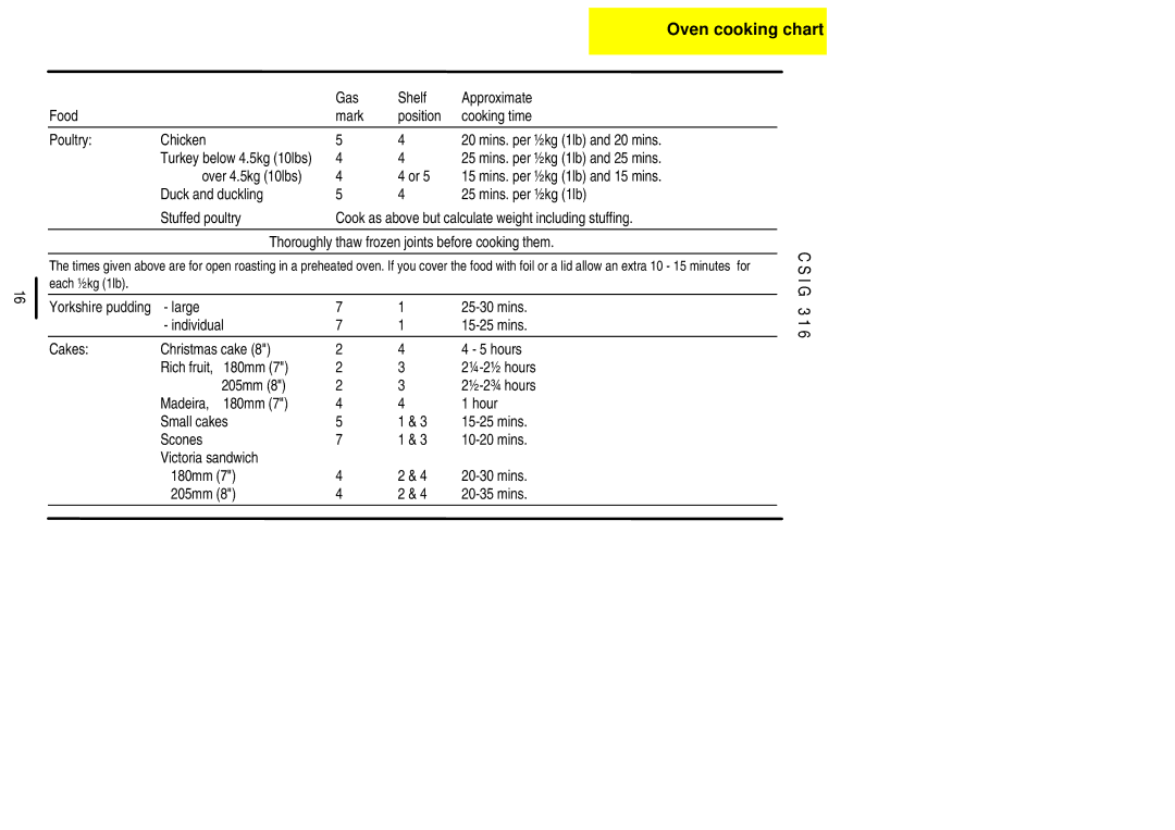 Electrolux CSIG 316 Mins. per ½kg 1lb and 25 mins, Large Mins Individual Cakes Christmas cake Hours 
