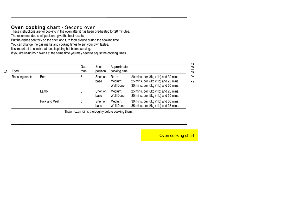 Electrolux CSIG 317 Oven cooking chart Second oven, Base Medium, Lamb Shelf on Medium, Base Well Done 