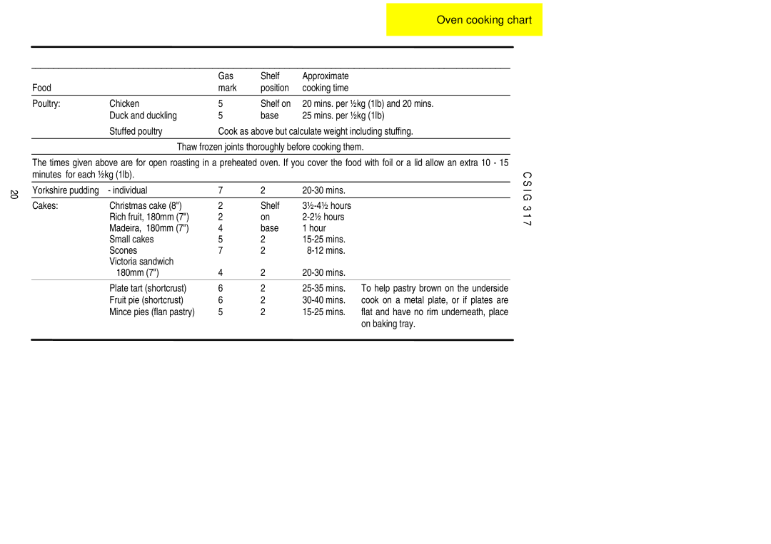 Electrolux CSIG 317 installation instructions Individual Mins Cakes Christmas cake Shelf, On baking tray 