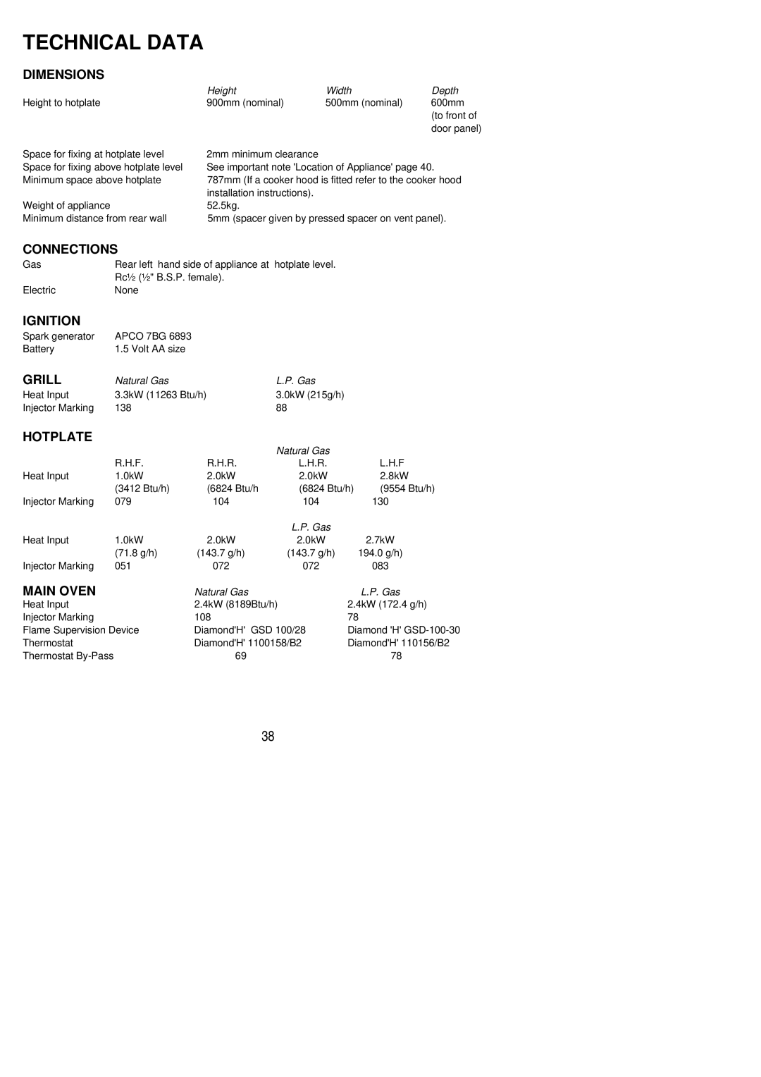 Electrolux CSIG 317 installation instructions Dimensions, Connections, Ignition, Grill, Hotplate, Main Oven 