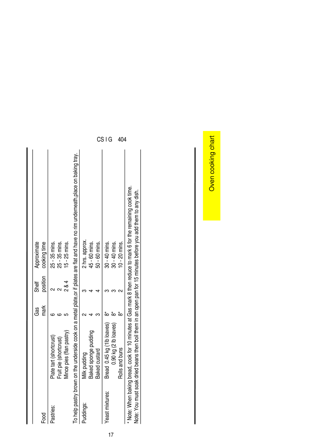 Electrolux CSIG 404 installation instructions 15 25 mins, 30 40 mins, Rolls and buns 10 20 mins 