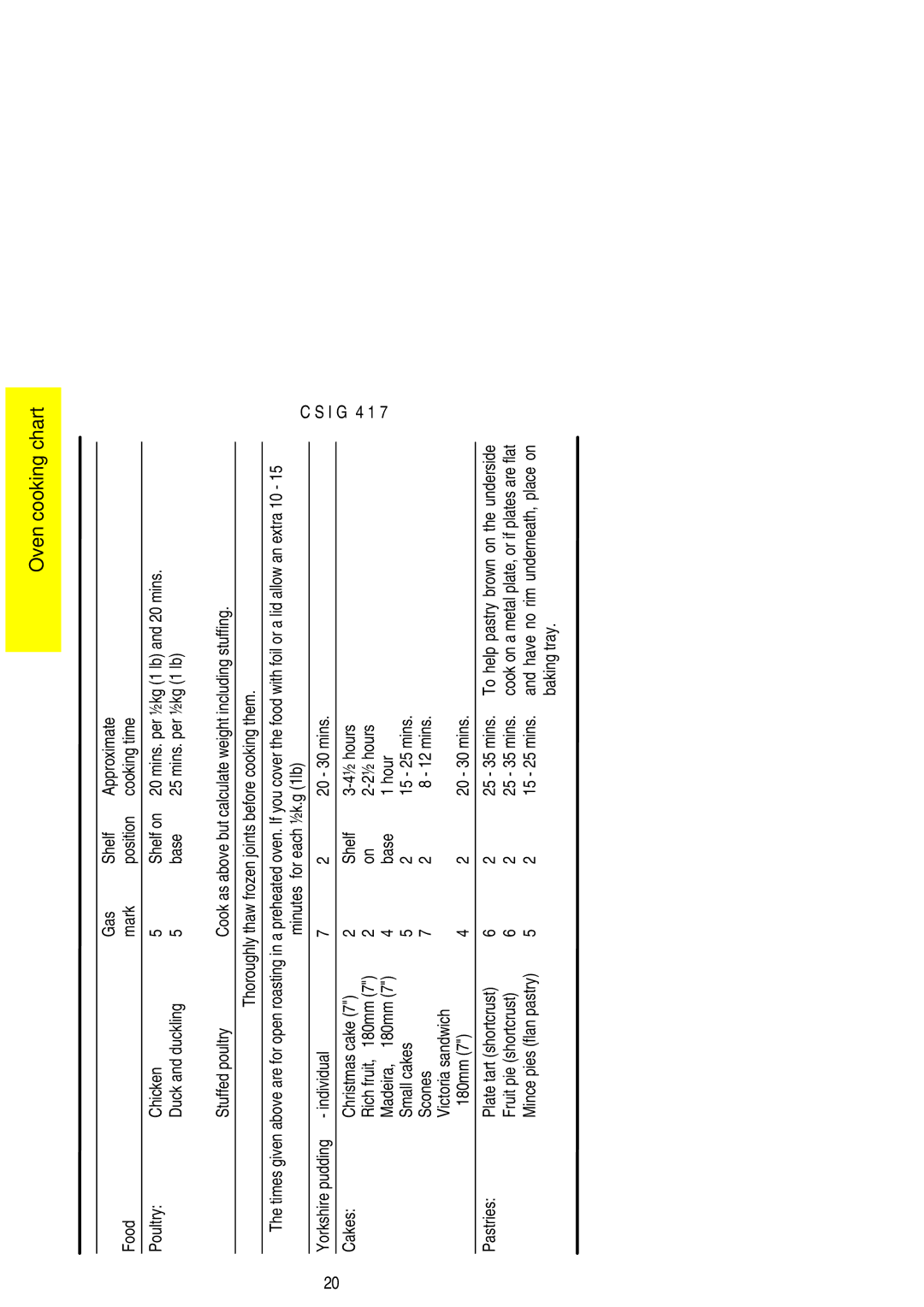 Electrolux CSIG 417 installation instructions Mins Cakes Christmas cake Shelf ½ hours, Fruit pie shortcrust Mins 