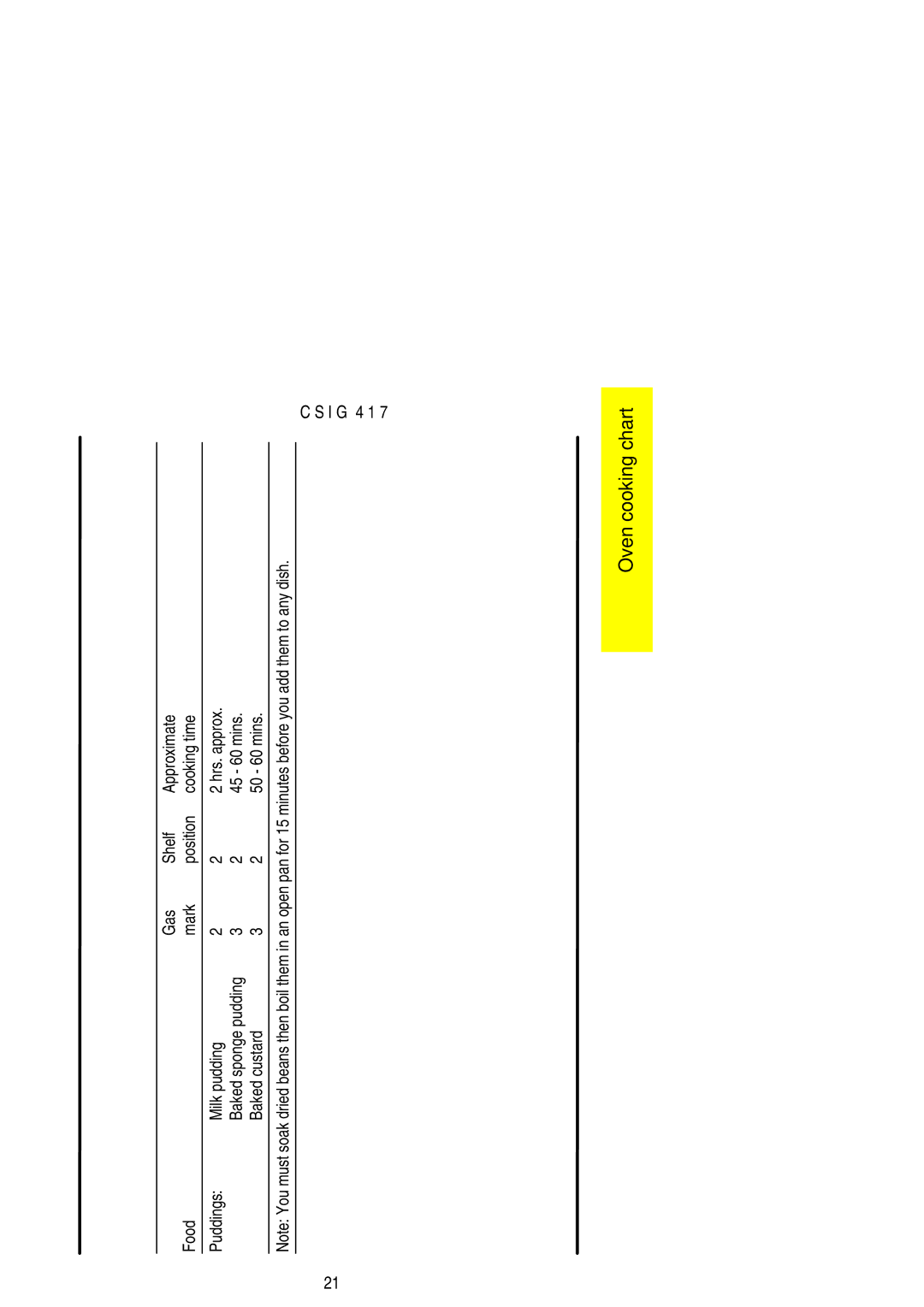 Electrolux CSIG 417 installation instructions 45 60 mins, Baked custard 50 60 mins 