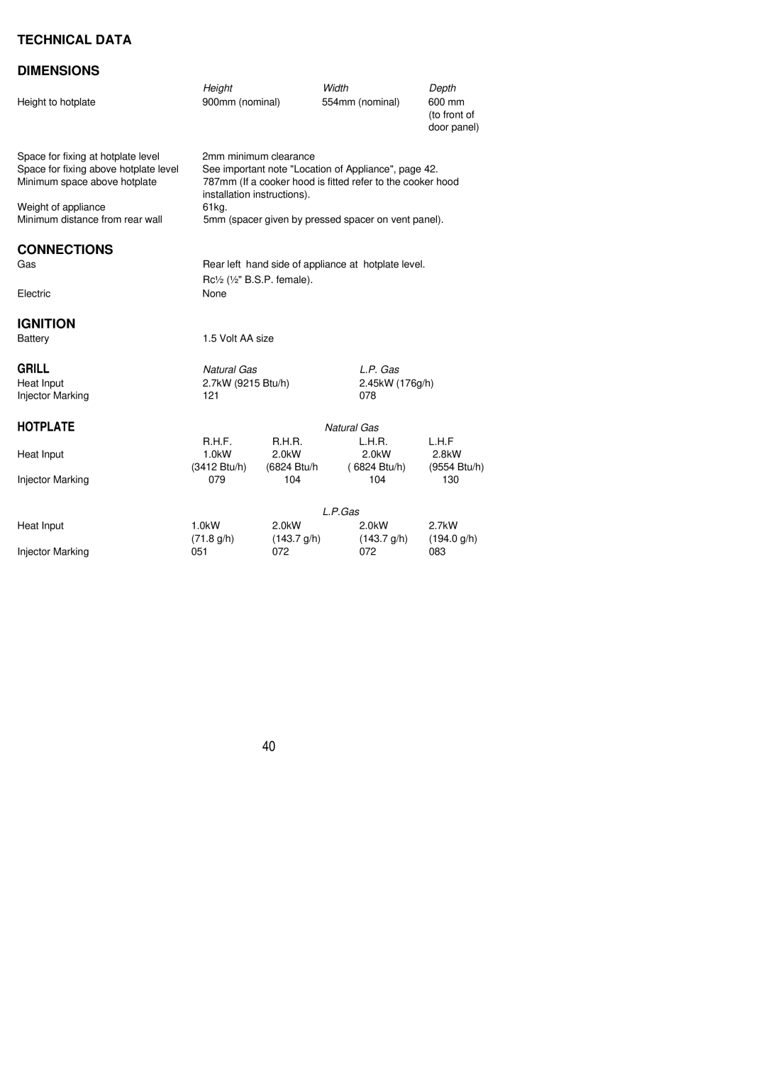 Electrolux CSIG 417 installation instructions Technical Data Dimensions, Hotplate 