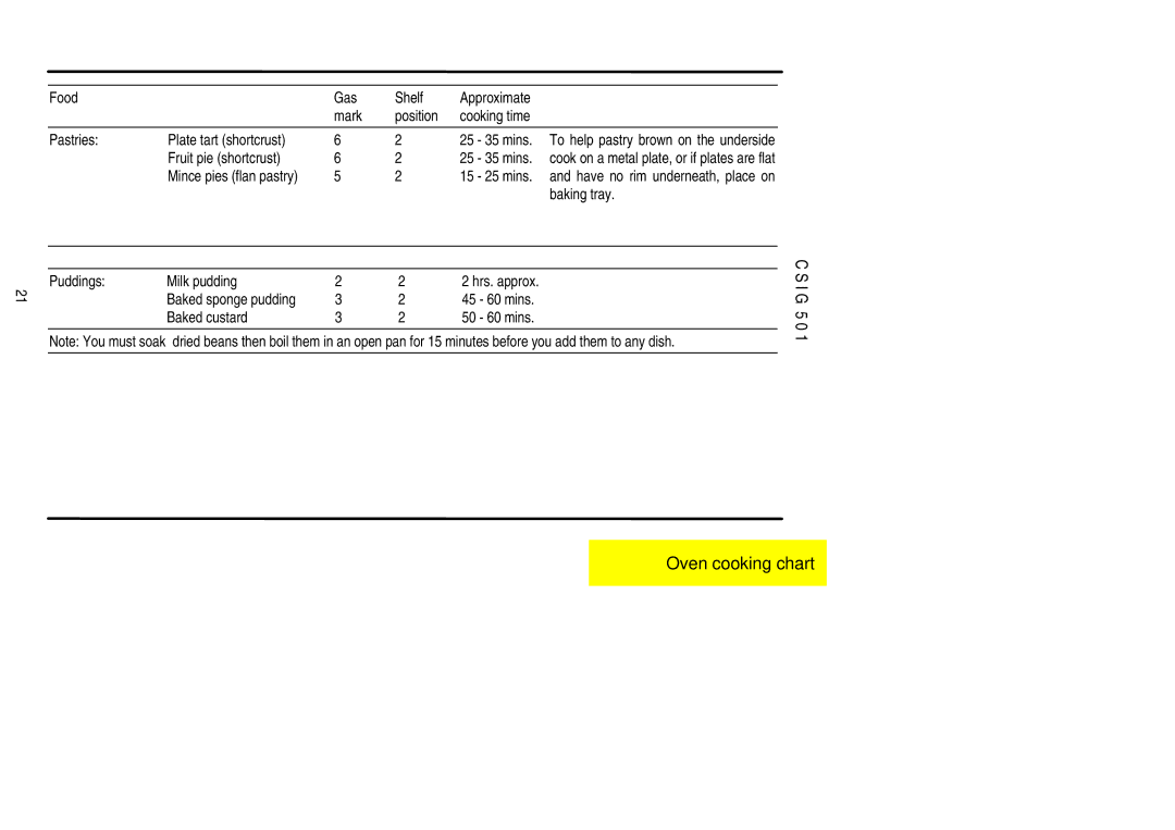 Electrolux CSIG 501 Fruit pie shortcrust 25 35 mins, Baking tray, Puddings Milk pudding Hrs. approx 