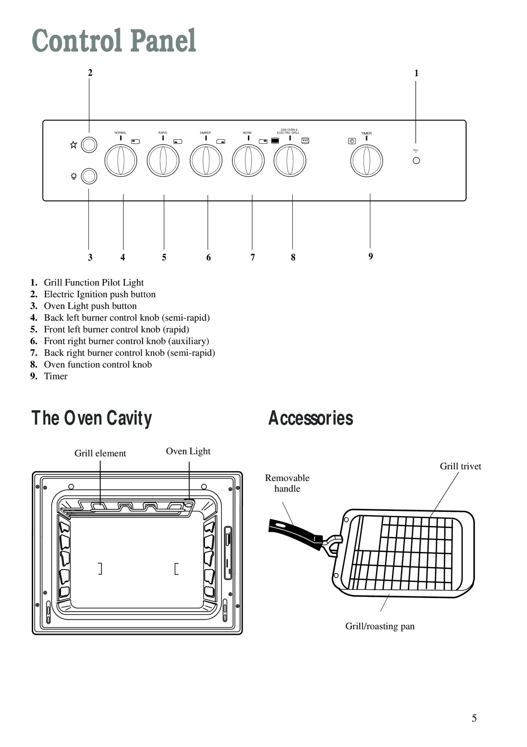 Electrolux CSIG 503 W manual Control Panel 