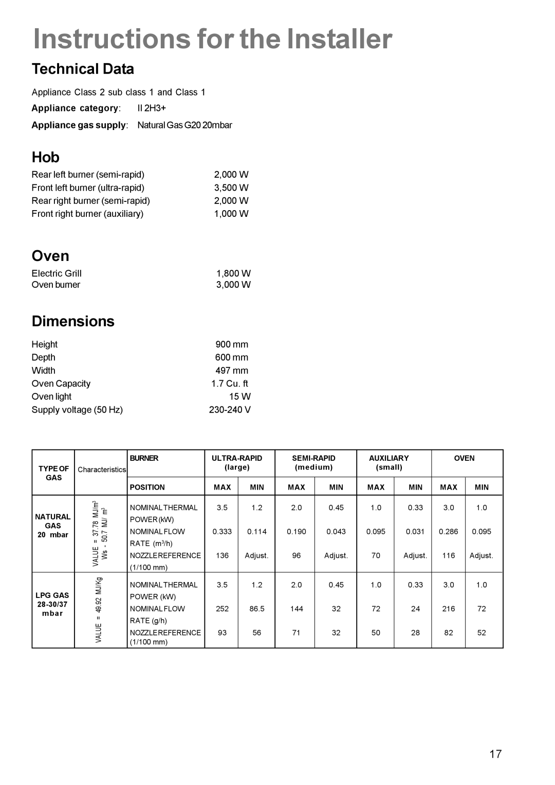 Electrolux CSIG 509 manual Instructions for the Installer, Technical Data, Hob, Oven, Dimensions 