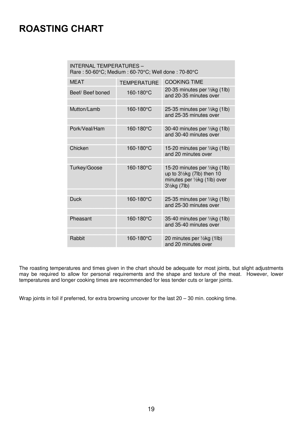 Electrolux D1100-4 manual Roasting Chart, Meattemperature 