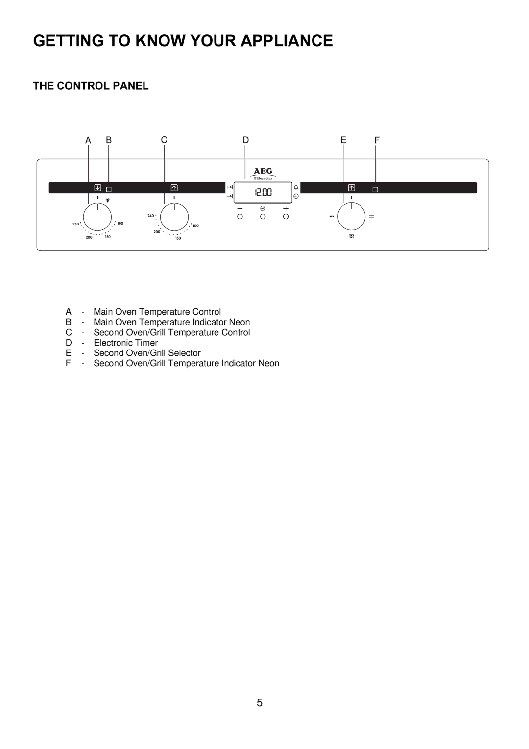 Electrolux D1100-4 manual Getting to Know Your Appliance, Control Panel 