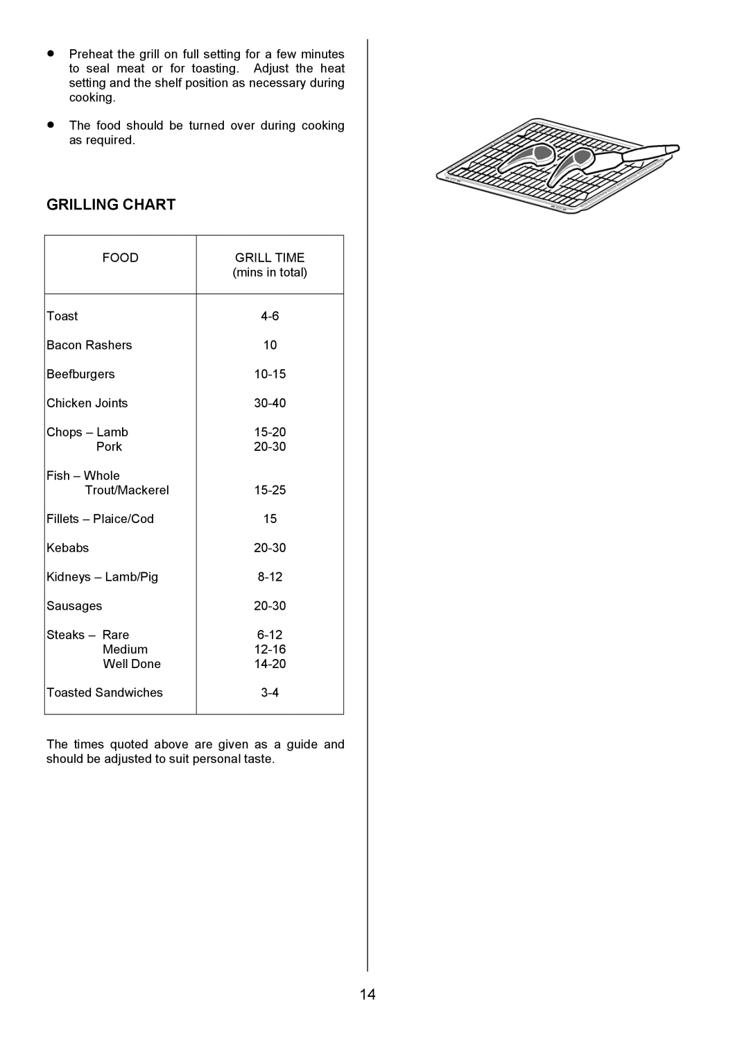 Electrolux D2100-4 manual Grilling Chart, Food Grill Time 