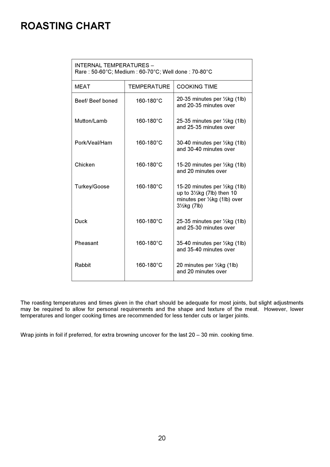 Electrolux D2100-4 manual Roasting Chart, Meat Temperature Cooking Time 