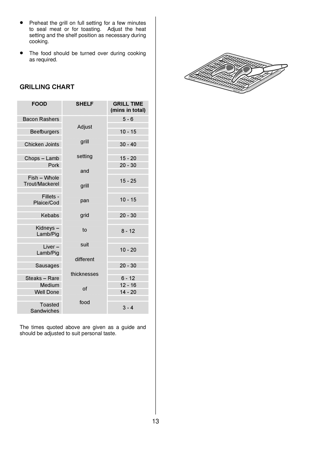 Electrolux D2100-5 manual Grilling Chart, Food 