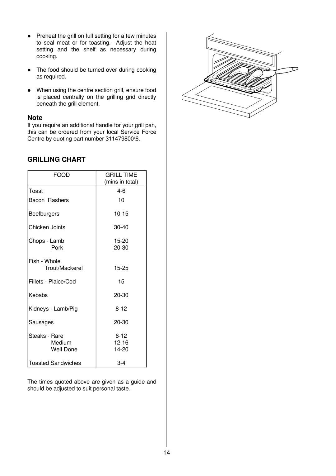 Electrolux D2160-1 operating instructions Grilling Chart, Food Grill Time 