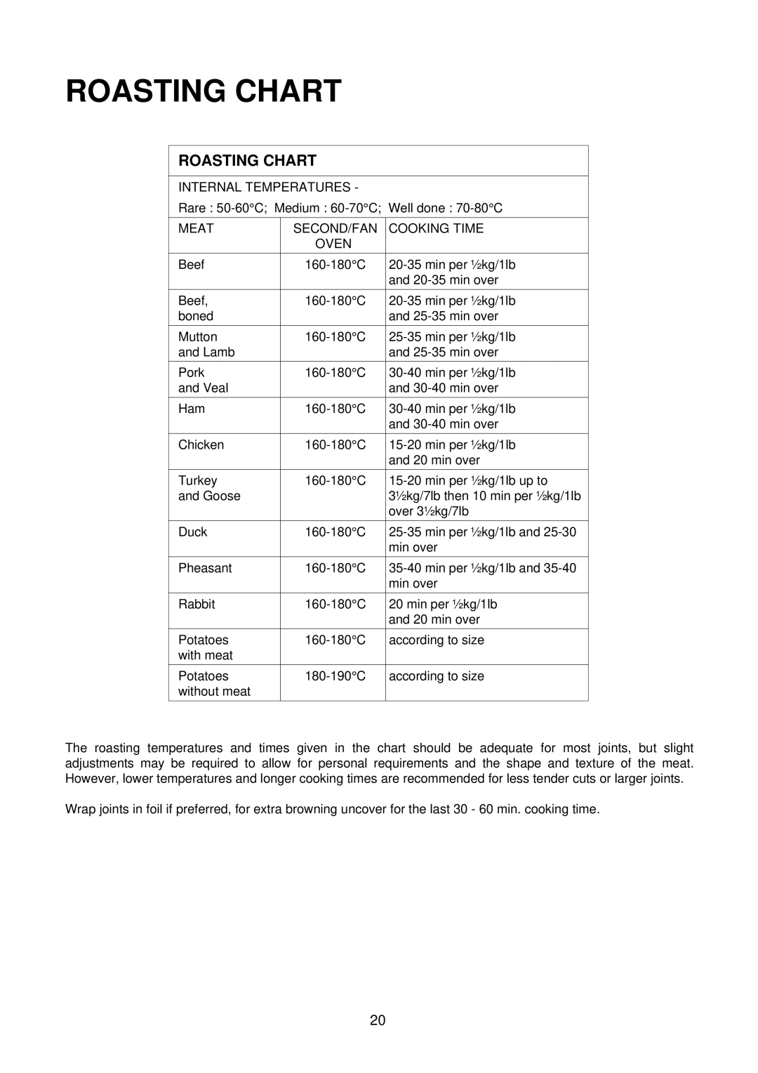 Electrolux D2160-1 operating instructions Roasting Chart 