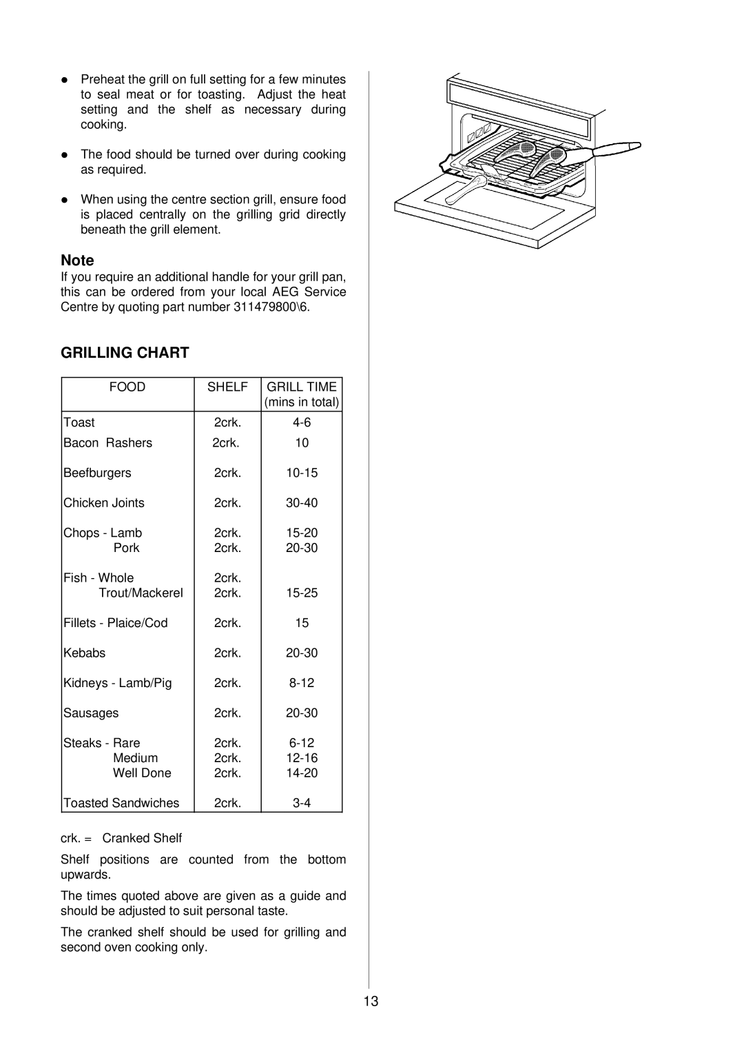 Electrolux D2160 installation instructions Grilling Chart, Food Shelf Grill Time 