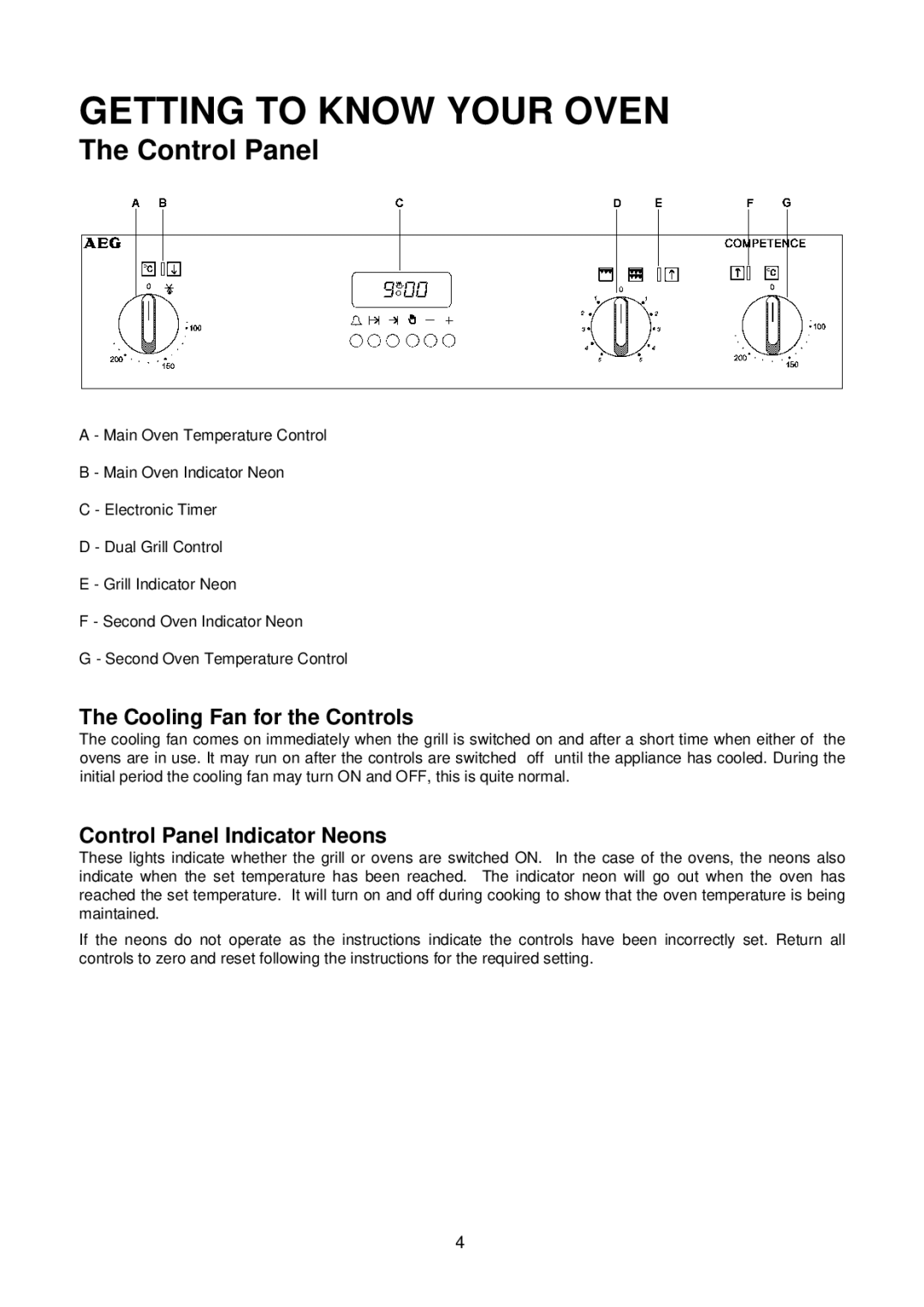 Electrolux D2160 installation instructions Getting to Know Your Oven, Control Panel 