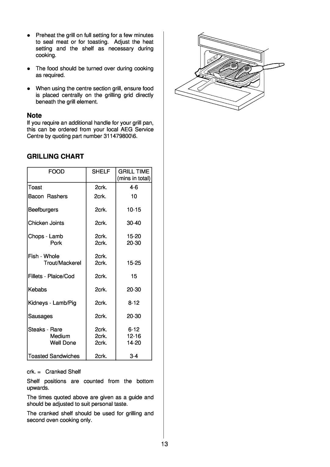 Electrolux D2160 installation instructions Grilling Chart 