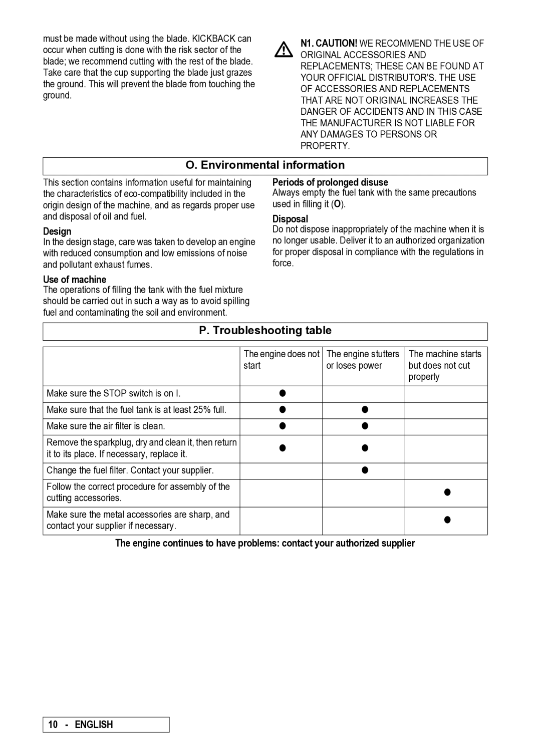 Electrolux 95390024300, D250, 95390024400, 95390044500, 262, 251, 290, 249654 Environmental information, Troubleshooting table 