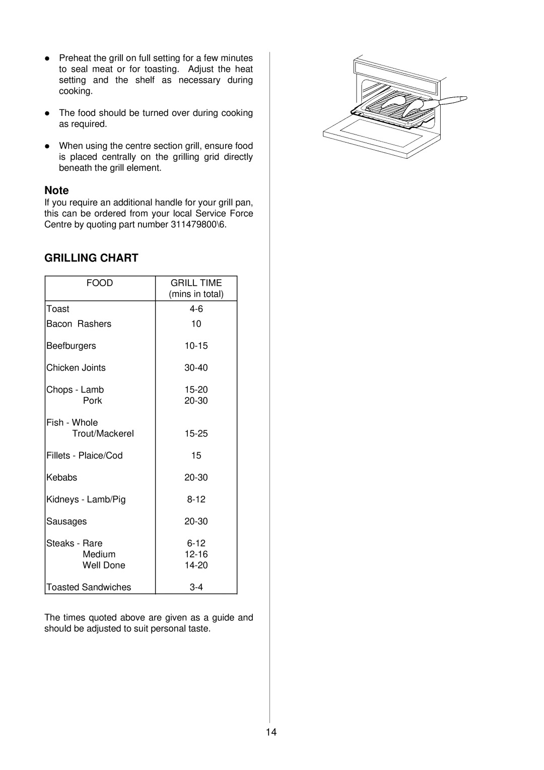 Electrolux D4100-1 operating instructions Grilling Chart, Food Grill Time 