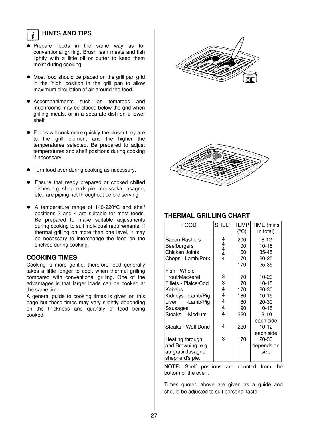 Electrolux D4100-1 operating instructions Thermal Grilling Chart, Food Shelf Temp 