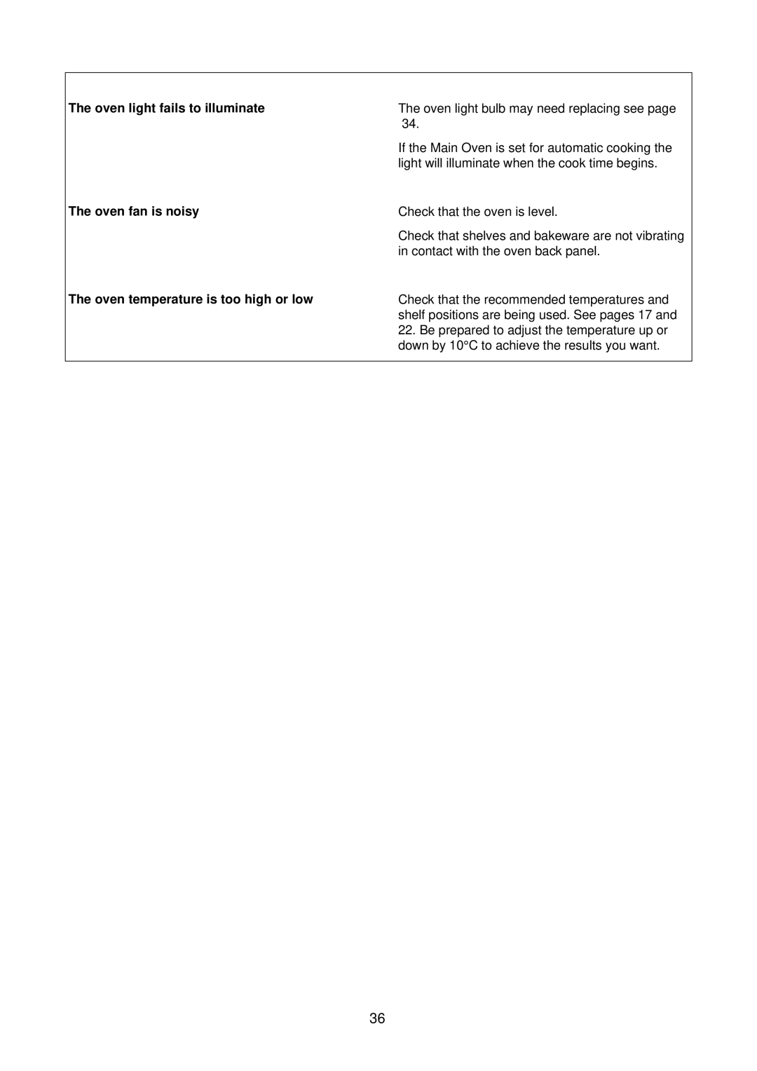 Electrolux D4100-1 operating instructions Oven light fails to illuminate 