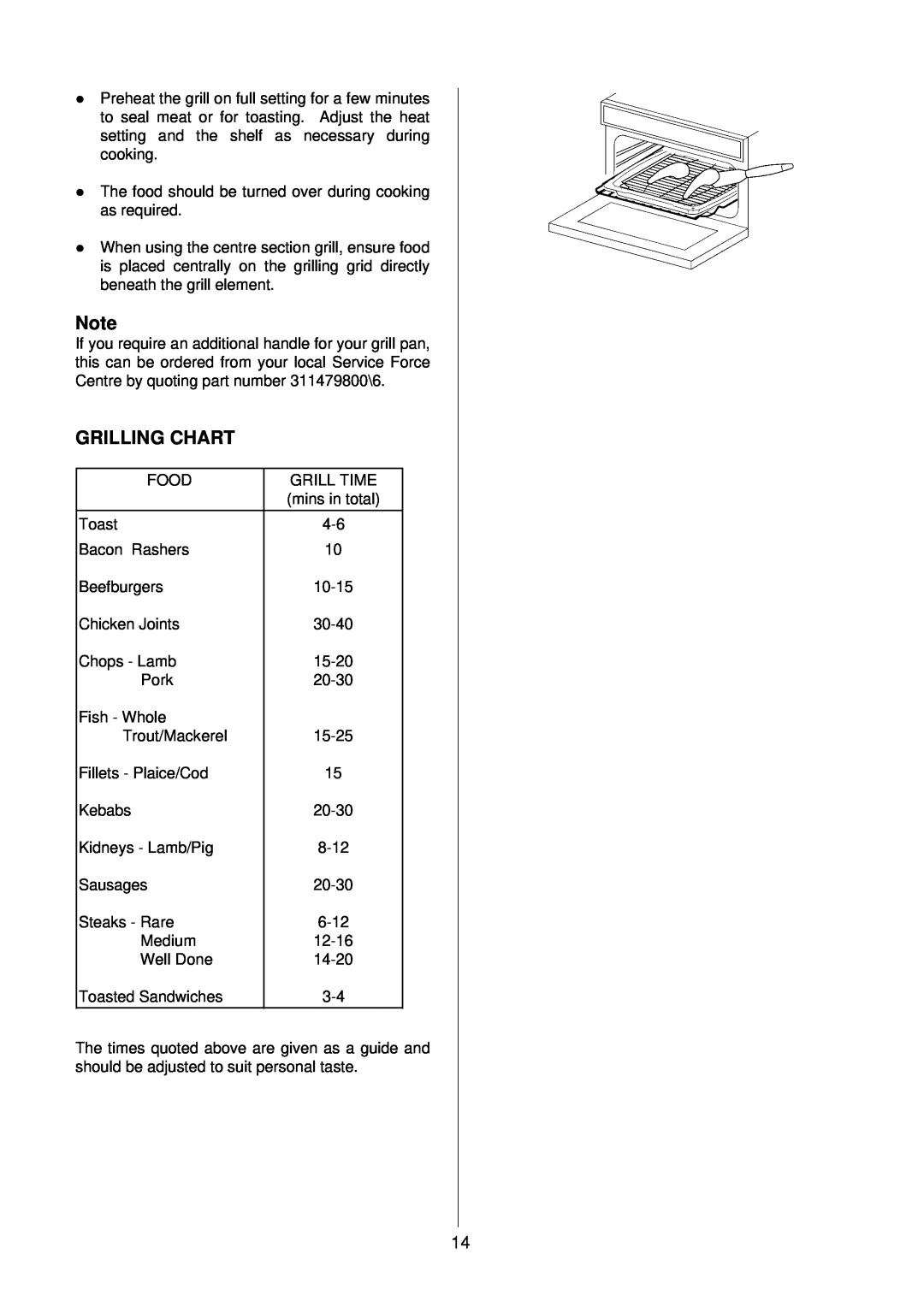 Electrolux D4100-1 operating instructions Grilling Chart 