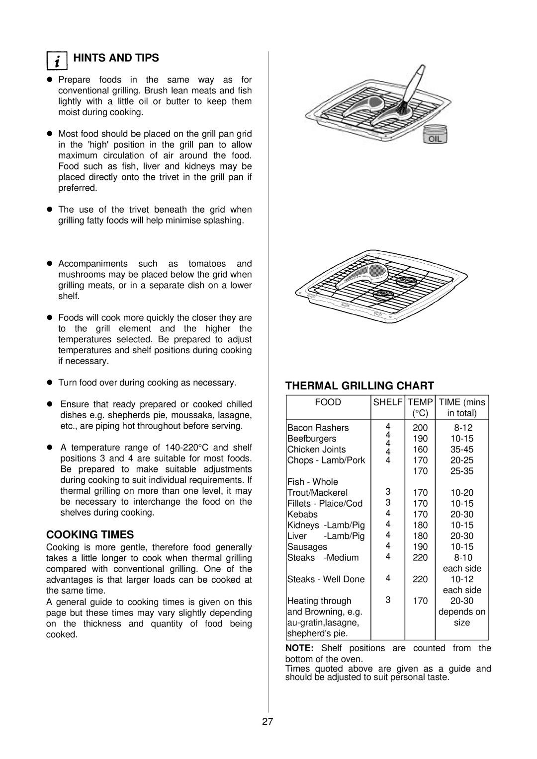 Electrolux D4100 installation instructions Thermal Grilling Chart, Food Shelf Temp 