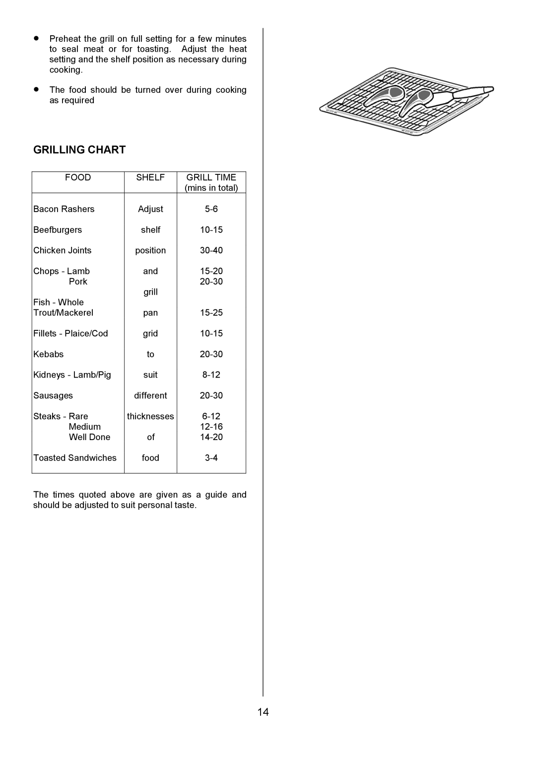 Electrolux D4101-4 operating instructions Grilling Chart, Food Shelf Grill Time 