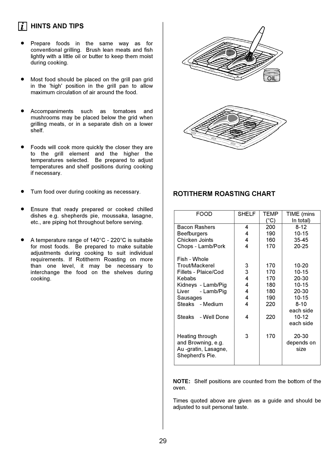 Electrolux D4101-4 operating instructions Rotitherm Roasting Chart, Food Shelf Temp 