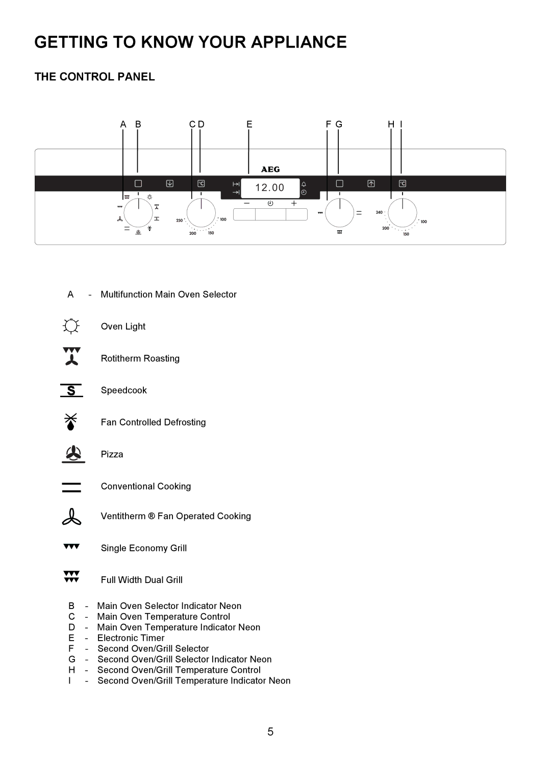 Electrolux D4101-4 operating instructions Getting to Know Your Appliance, Control Panel, C D Ef G H 